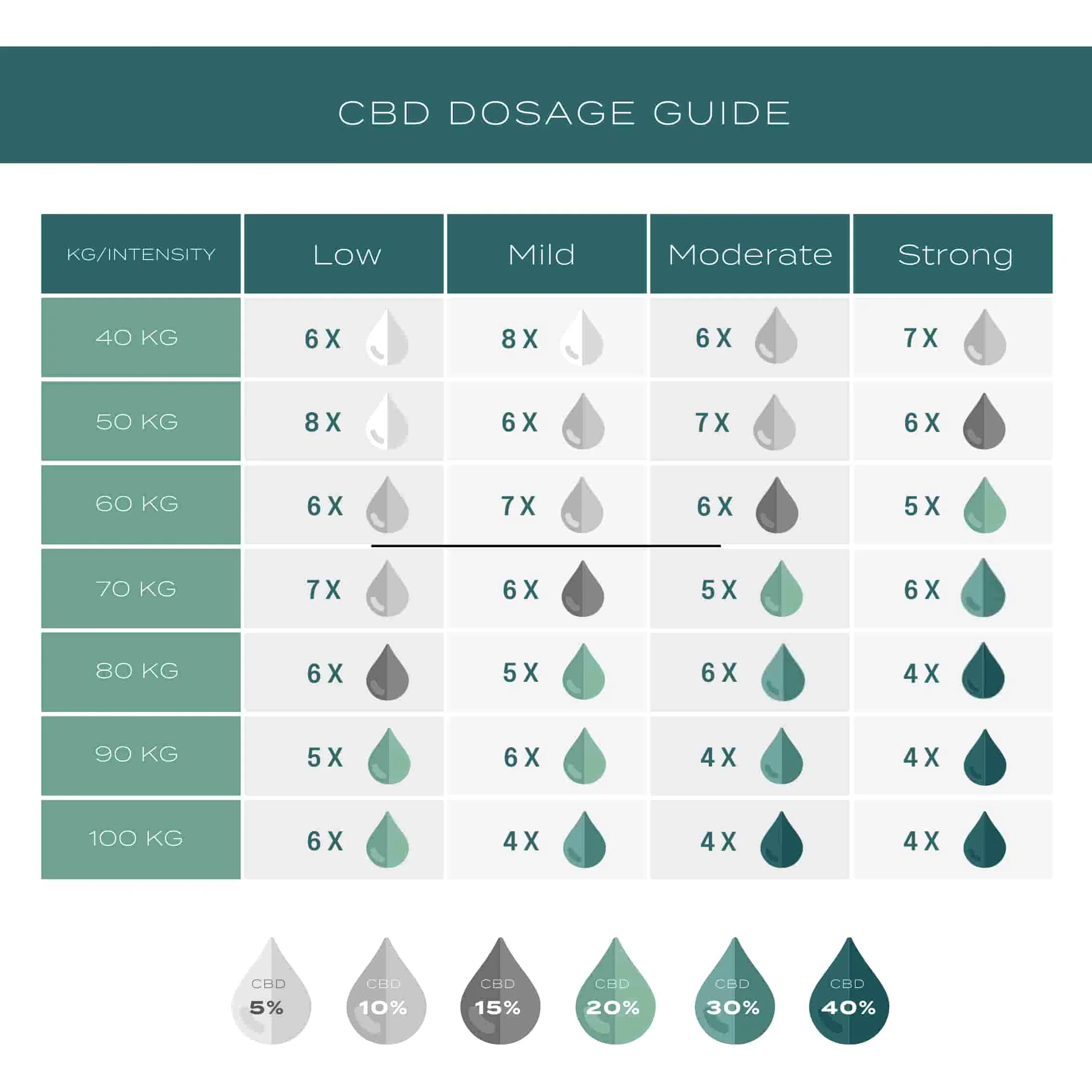 40% CBD Oil - Image 10