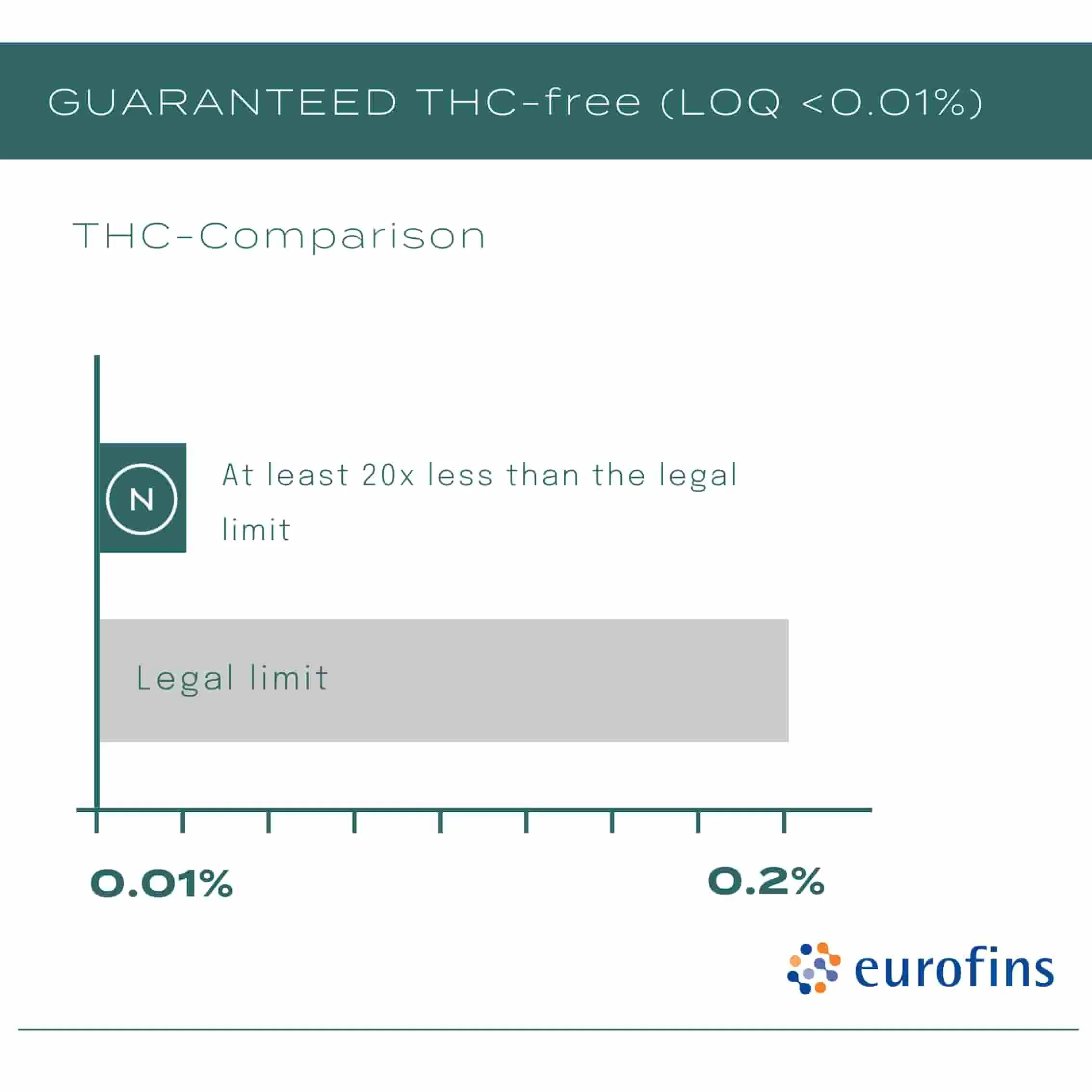 40% CBD Oil - Image 7