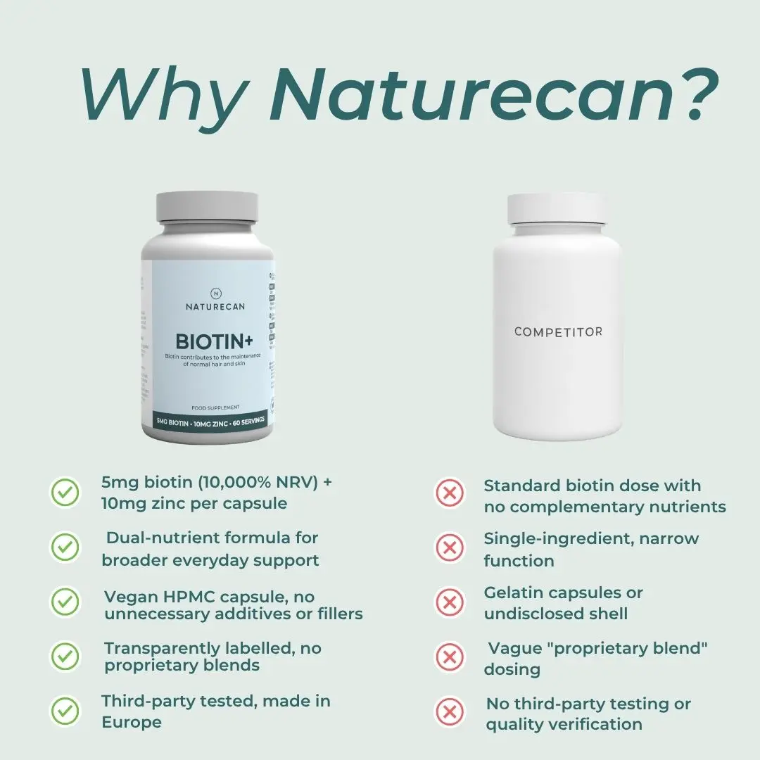 Biotin+ Tablets - Image 5