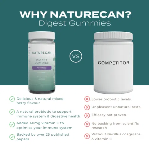 Digest Gummies - Image 5