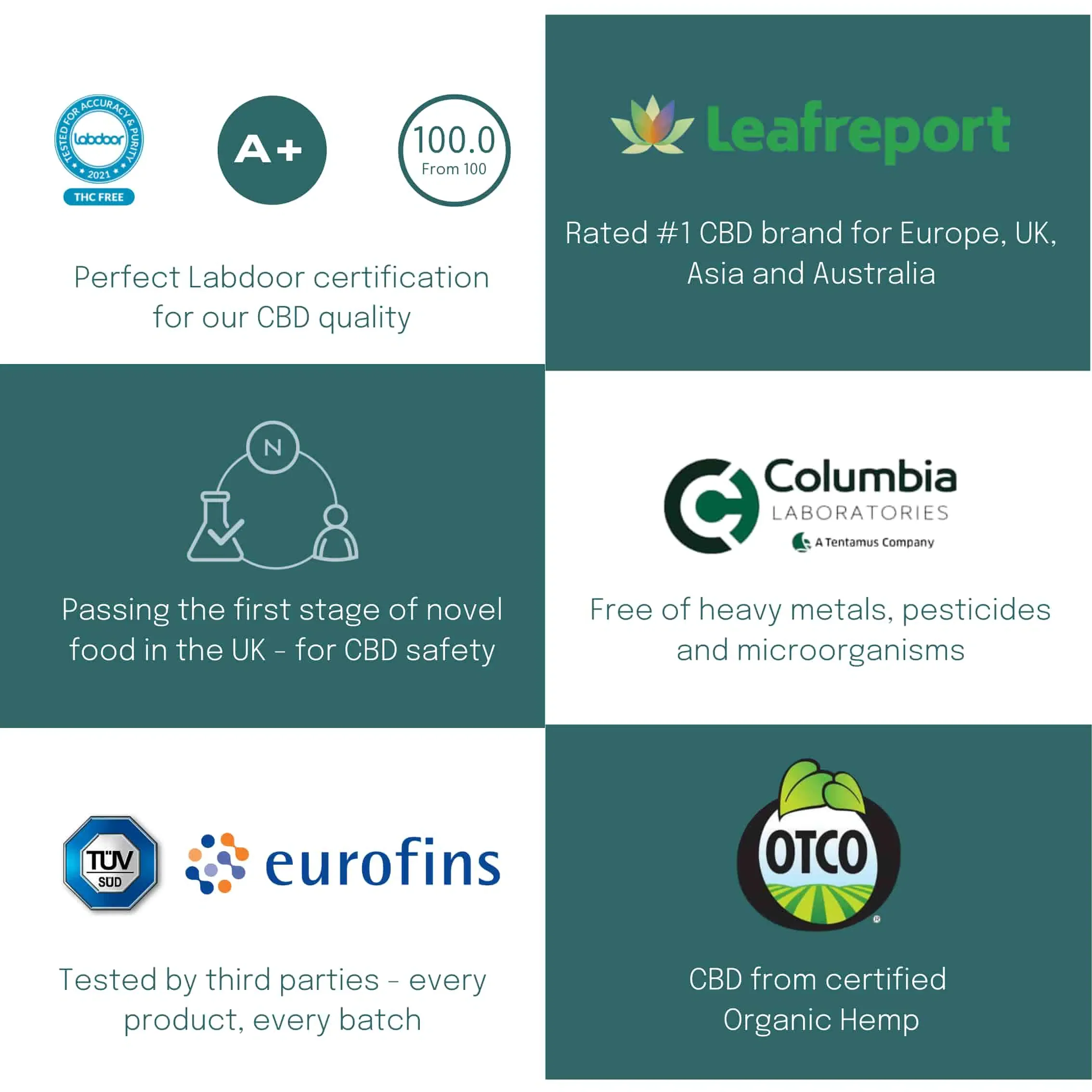 20% CBD Oil - Image 6