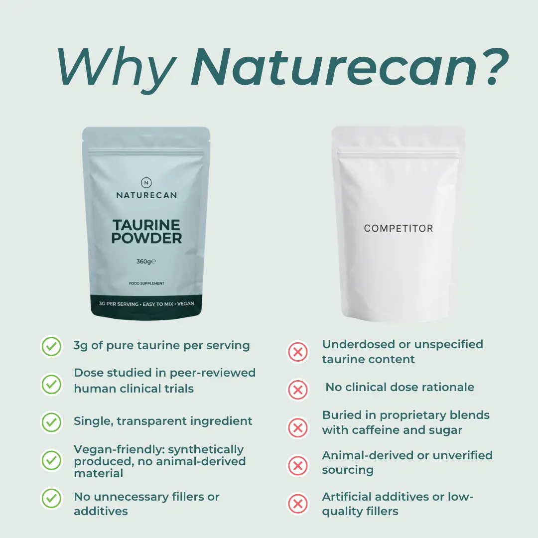 Taurine Powder - Image 7